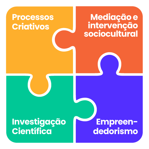 Eixos estruturantes dos Itinerários Formativos Integrados